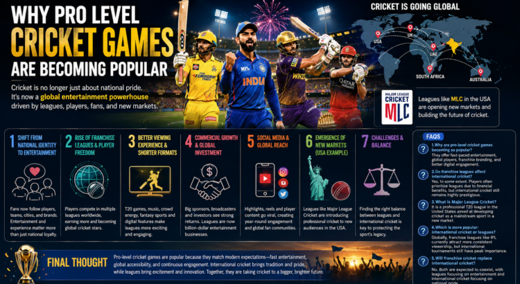 Franchise cricket match with packed stadium and global players in action during a T20 pro league game