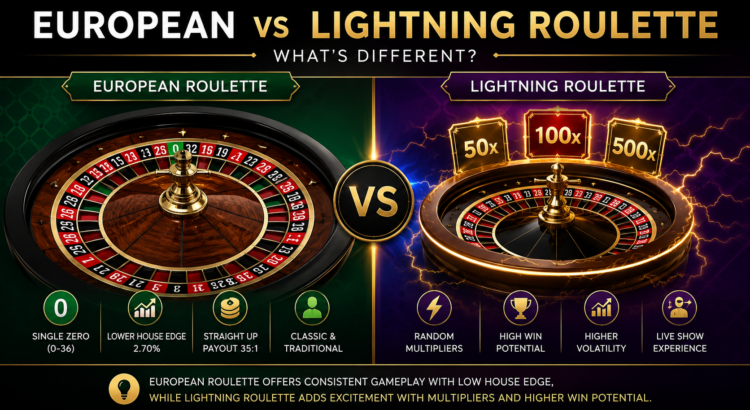 European Roulette and Lightning Roulette comparison showing wheel, payouts, RTP, odds, and multiplier features